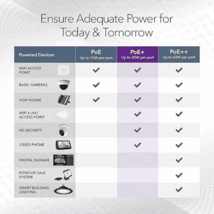 GS724TPP — 24-Port Gigabit Ethernet Hi-Power PoE+ Smart Switch