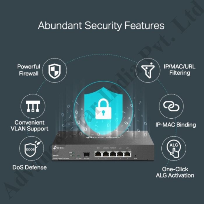 ER7206 Omada Gigabit VPN Router